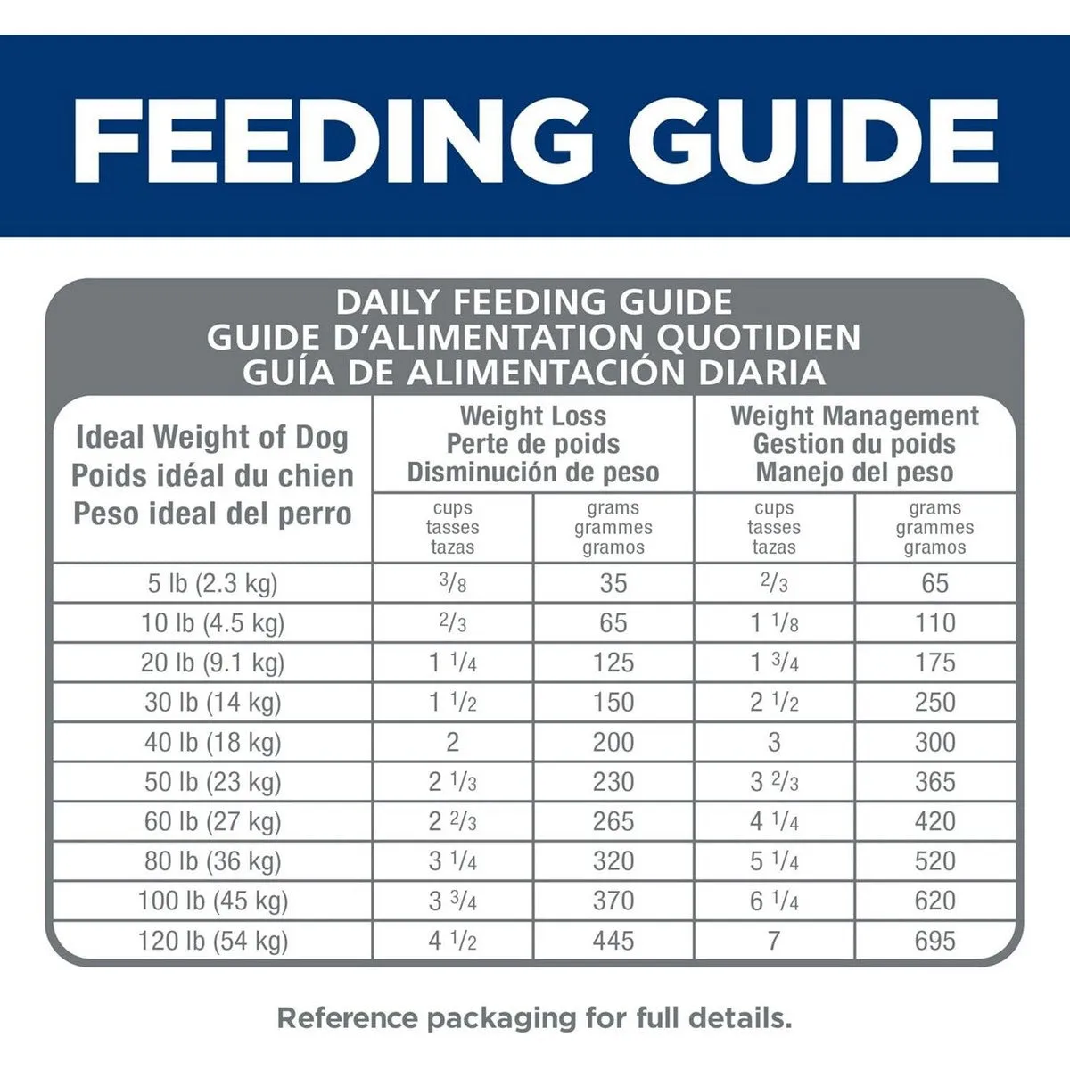 Hill's Science Diet Adult Perfect Weight Small Bites Chicken Dry Dog Food  Recipe 12lb