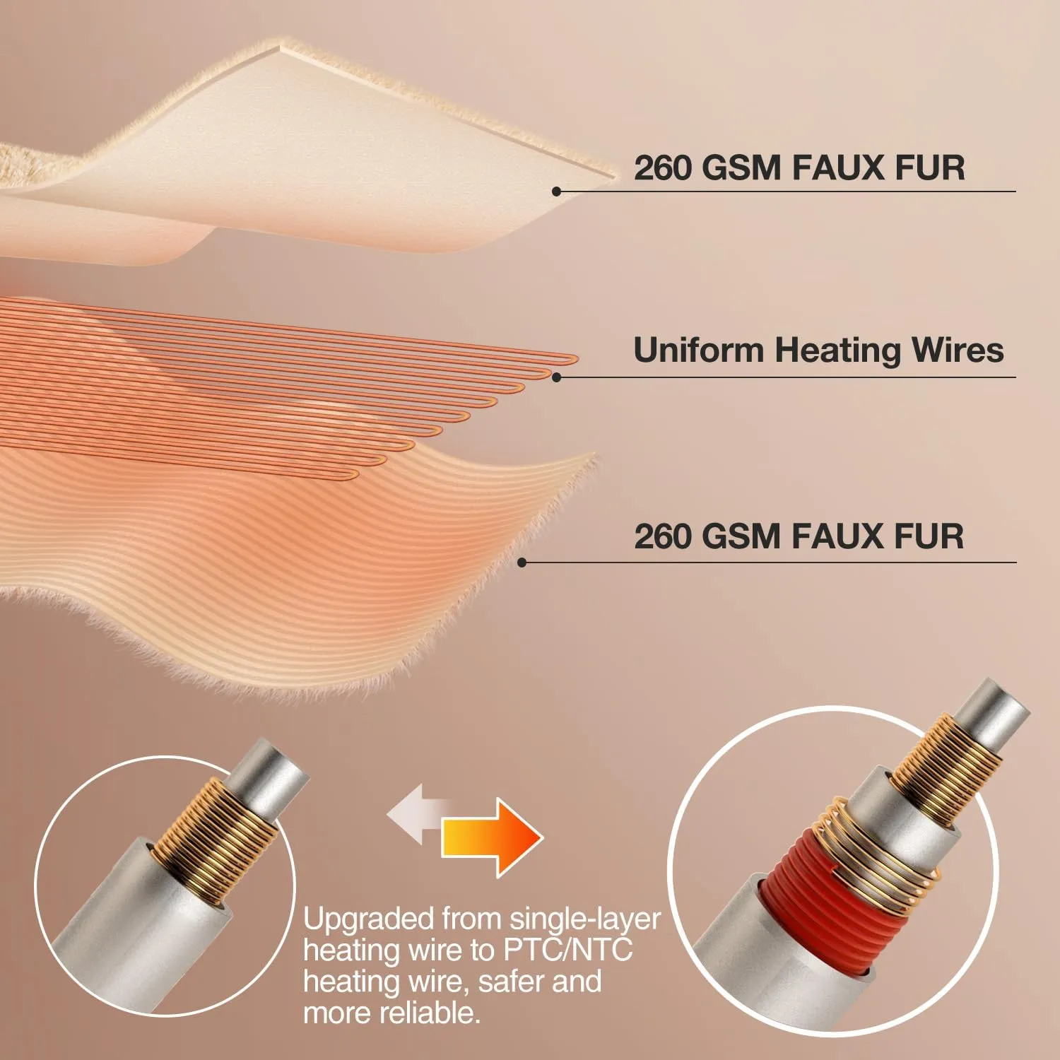 WOOMER Electric Heated Blanket - Full Size 84"x77" Warm Double Sided Luxurious Soft Faux Fur, ETL Certified, 10 Heating Levels 0.5-12H Auto Off Machine Washable Beige